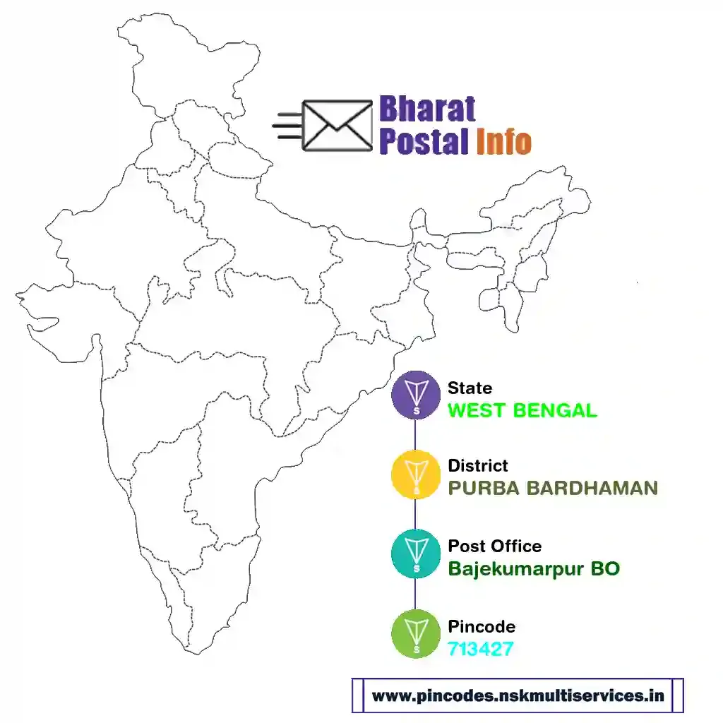 west bengal-purba bardhaman-bajekumarpur bo-713427